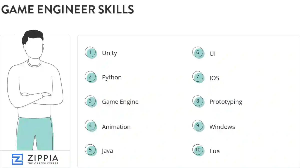 Game engineer skills