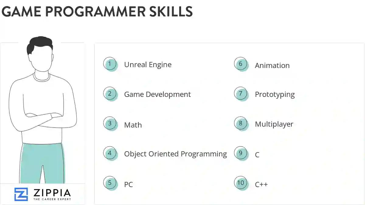 Game programmer skills