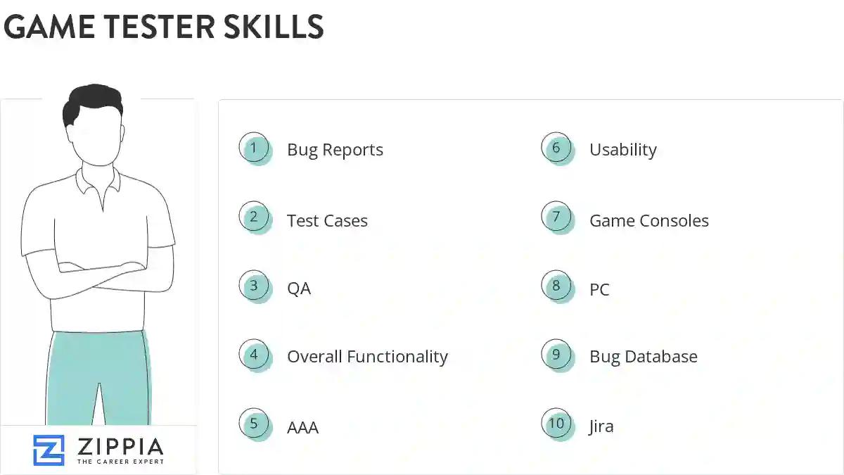 Game tester skills