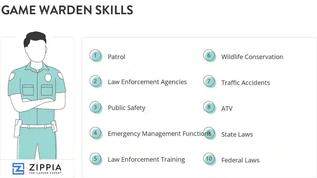 Game warden skills