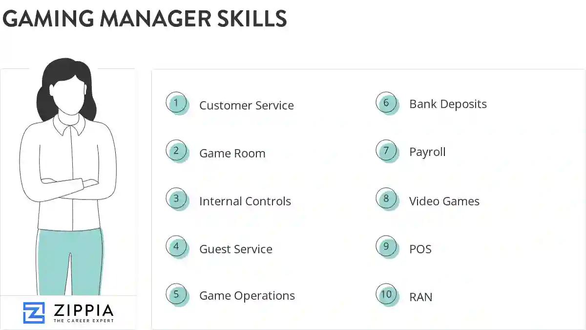 Gaming manager skills