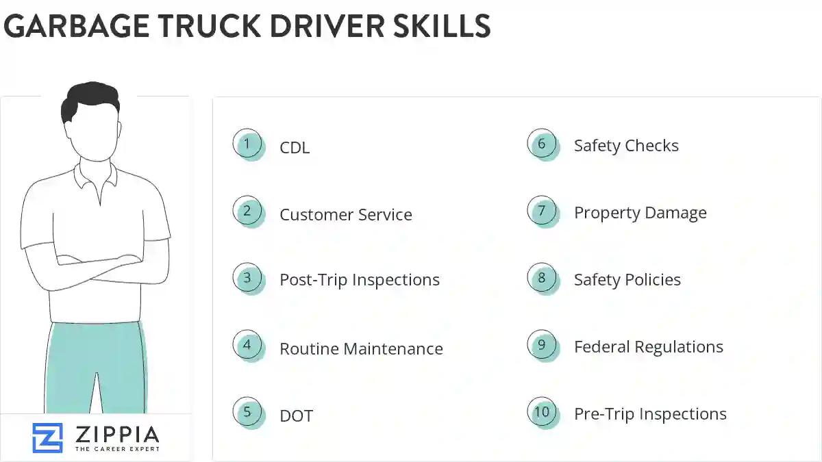 Garbage truck driver skills