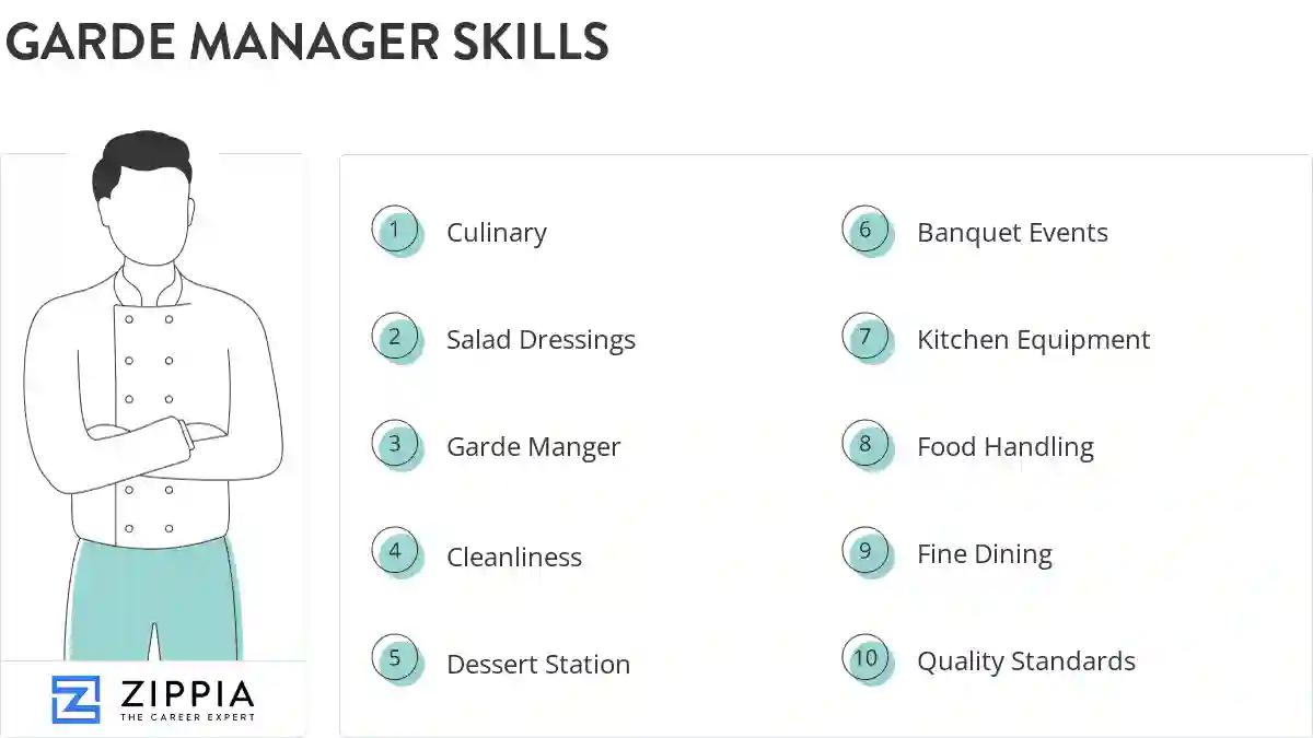 Garde manager skills