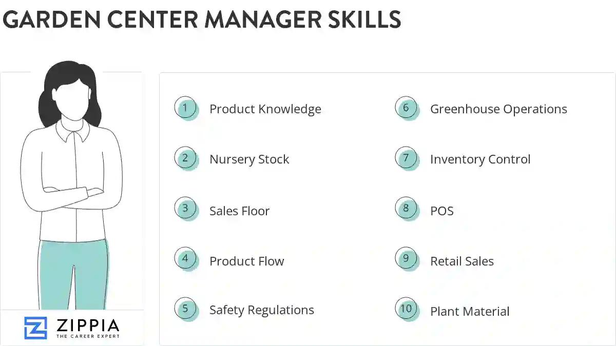 Garden center manager skills