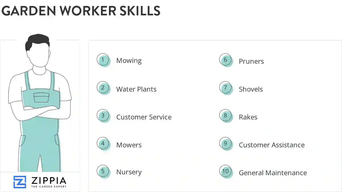 Garden worker skills