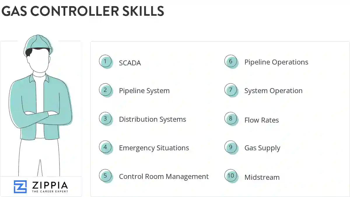 Gas controller skills