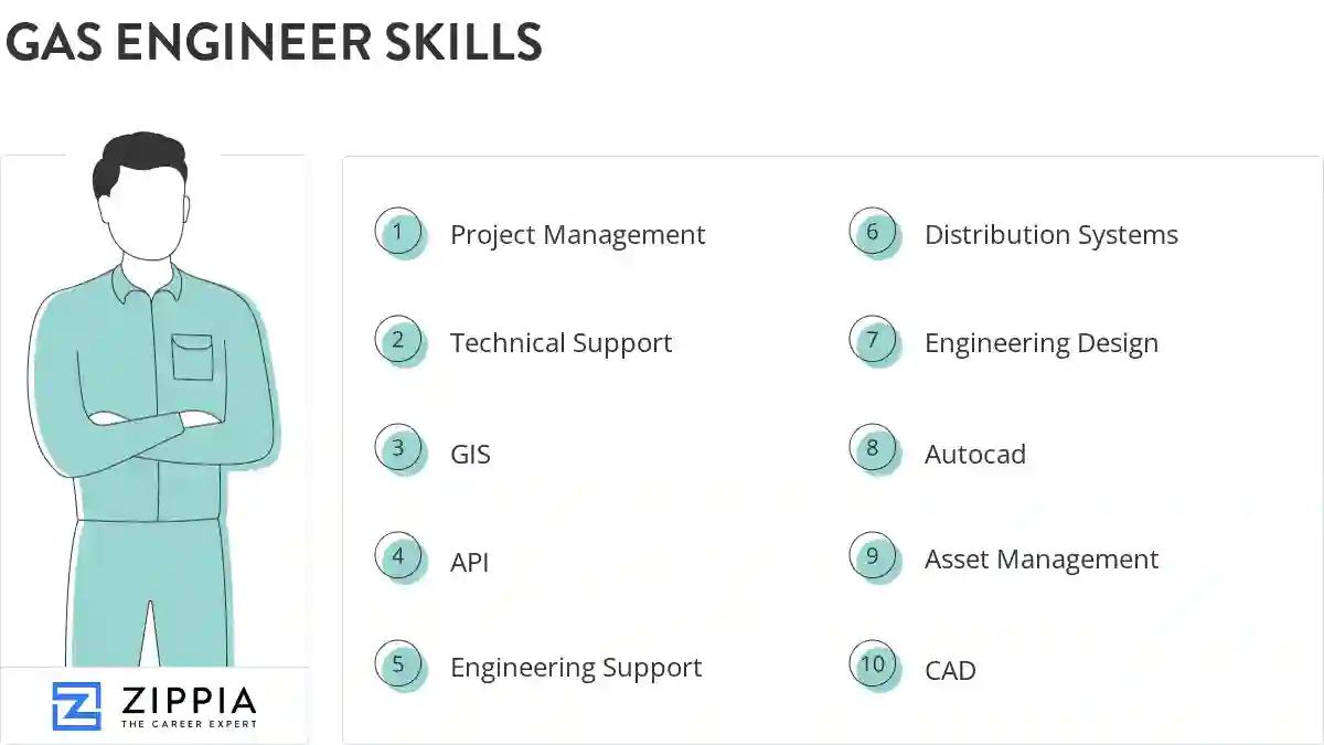 Gas engineer skills