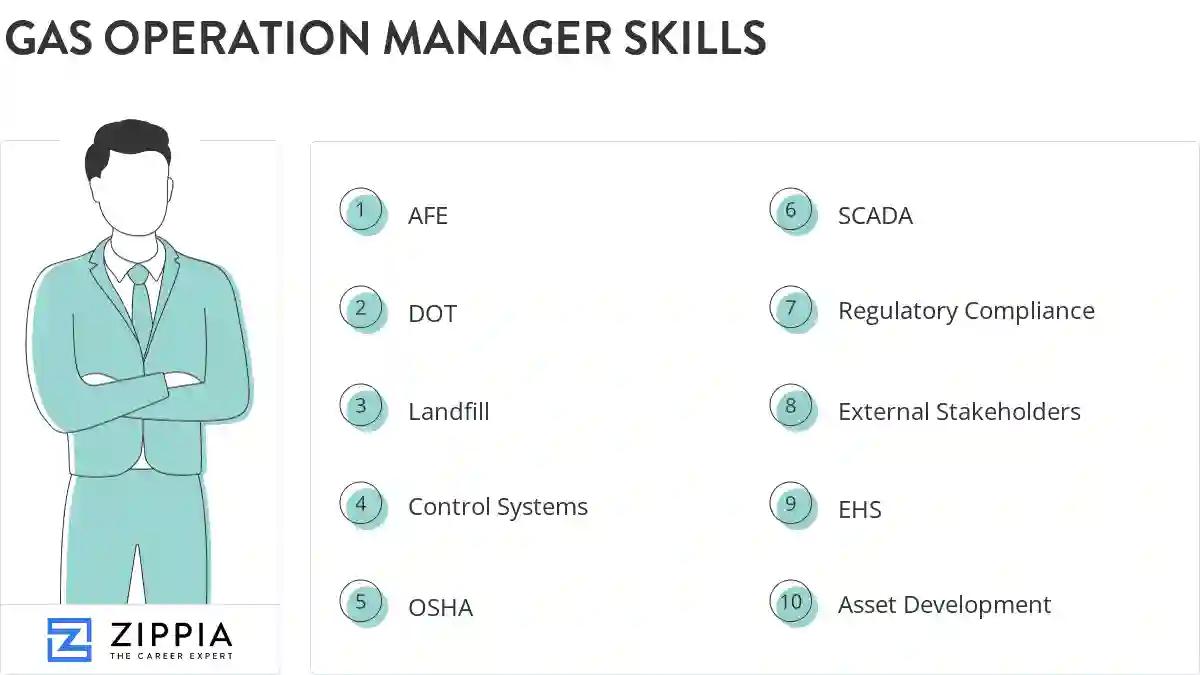 Gas operation manager skills