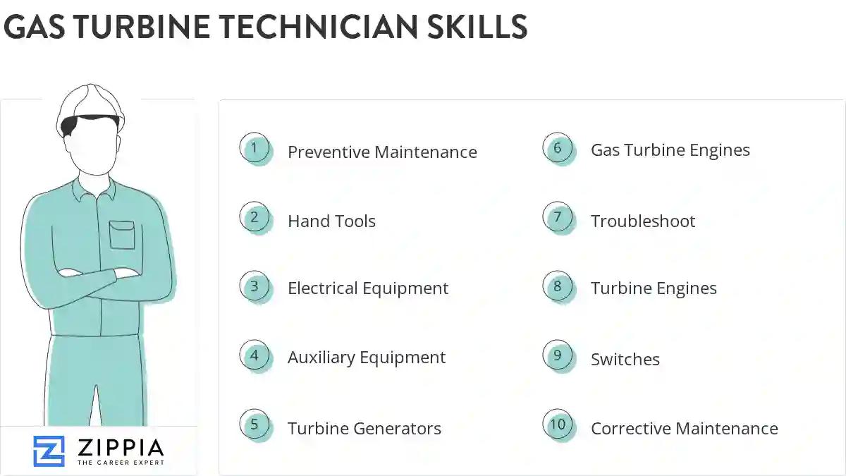 Gas turbine technician skills