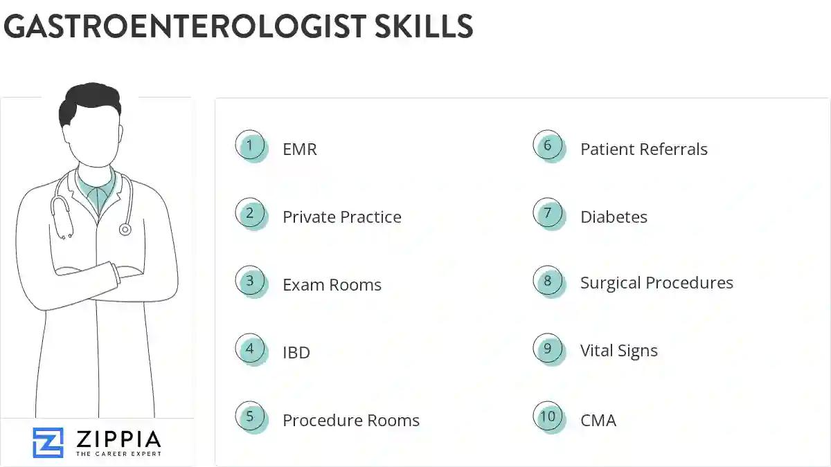 Gastroenterologist skills
