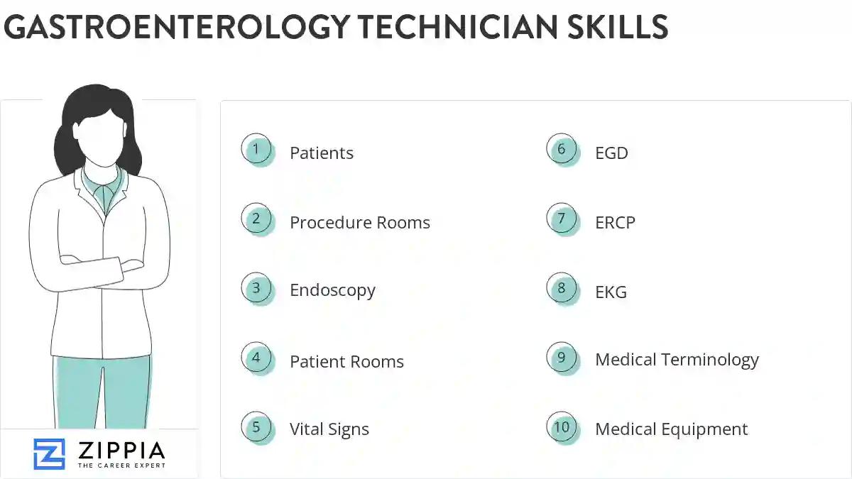 Gastroenterology technician skills