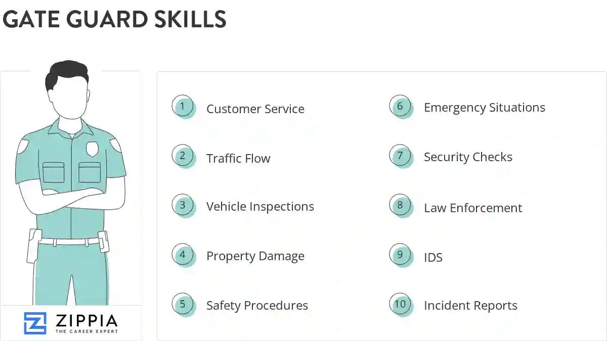 Gate guard skills