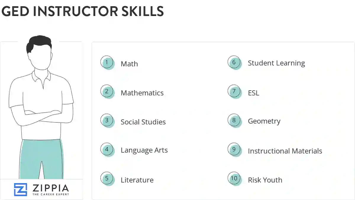 Ged instructor skills