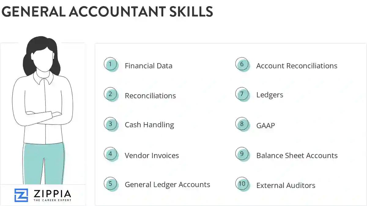 General accountant skills