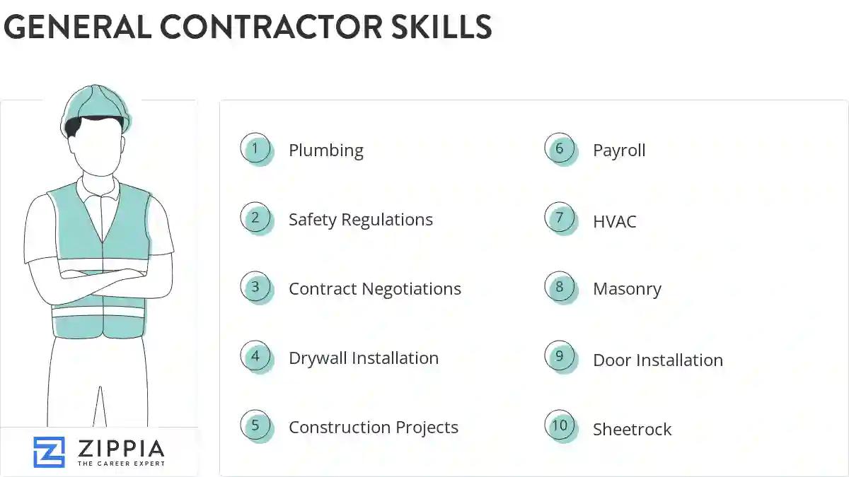 General contractor skills