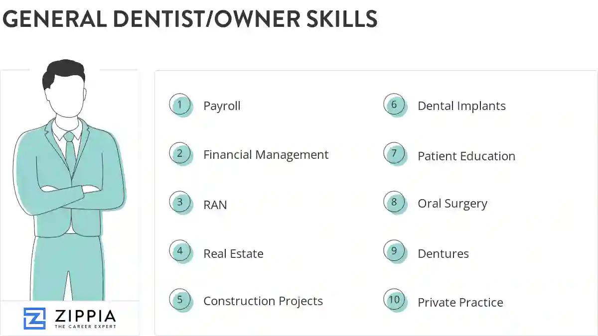General dentist/owner skills