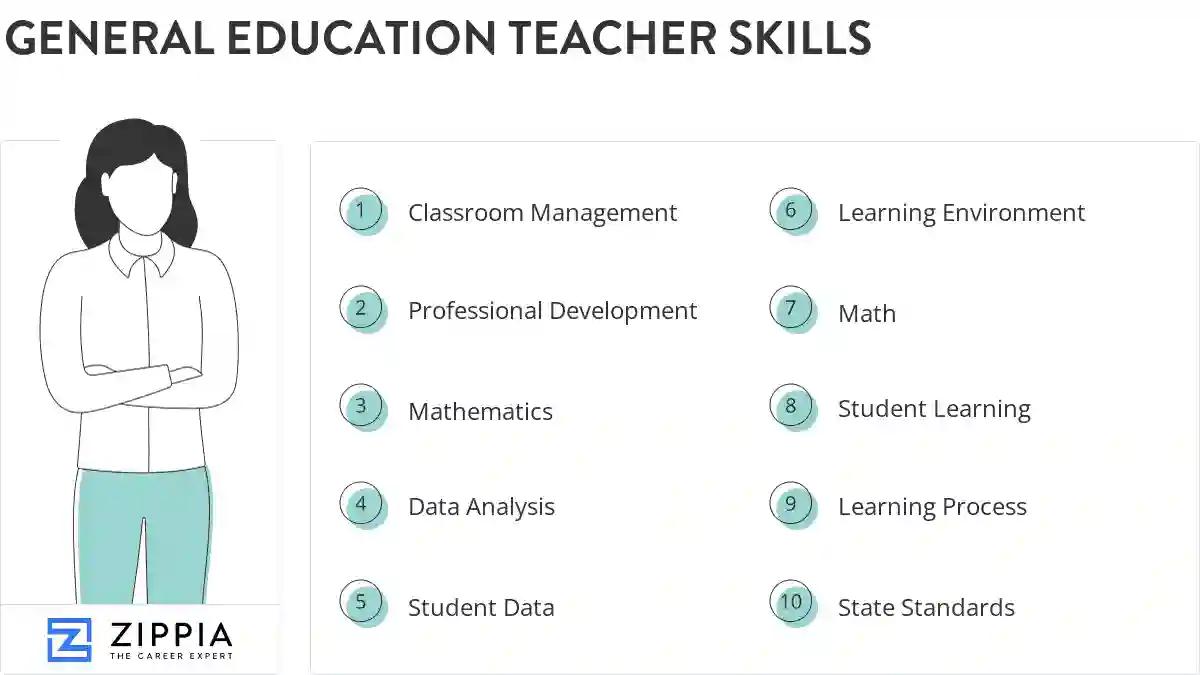 General education teacher skills
