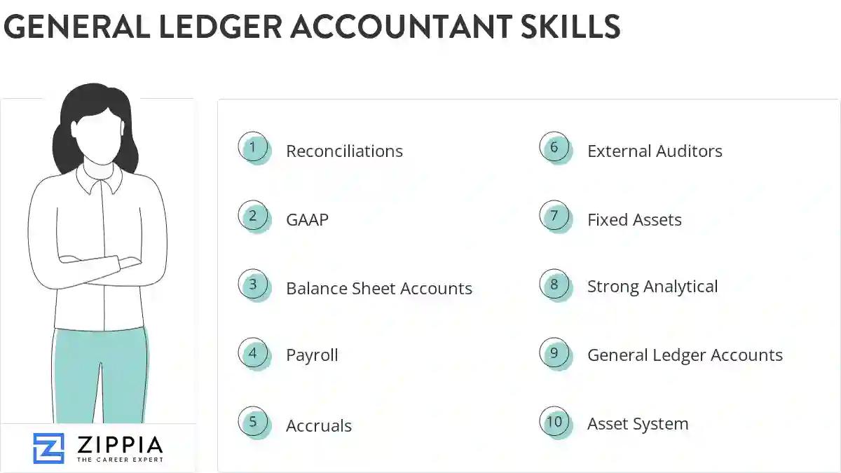 General ledger accountant skills