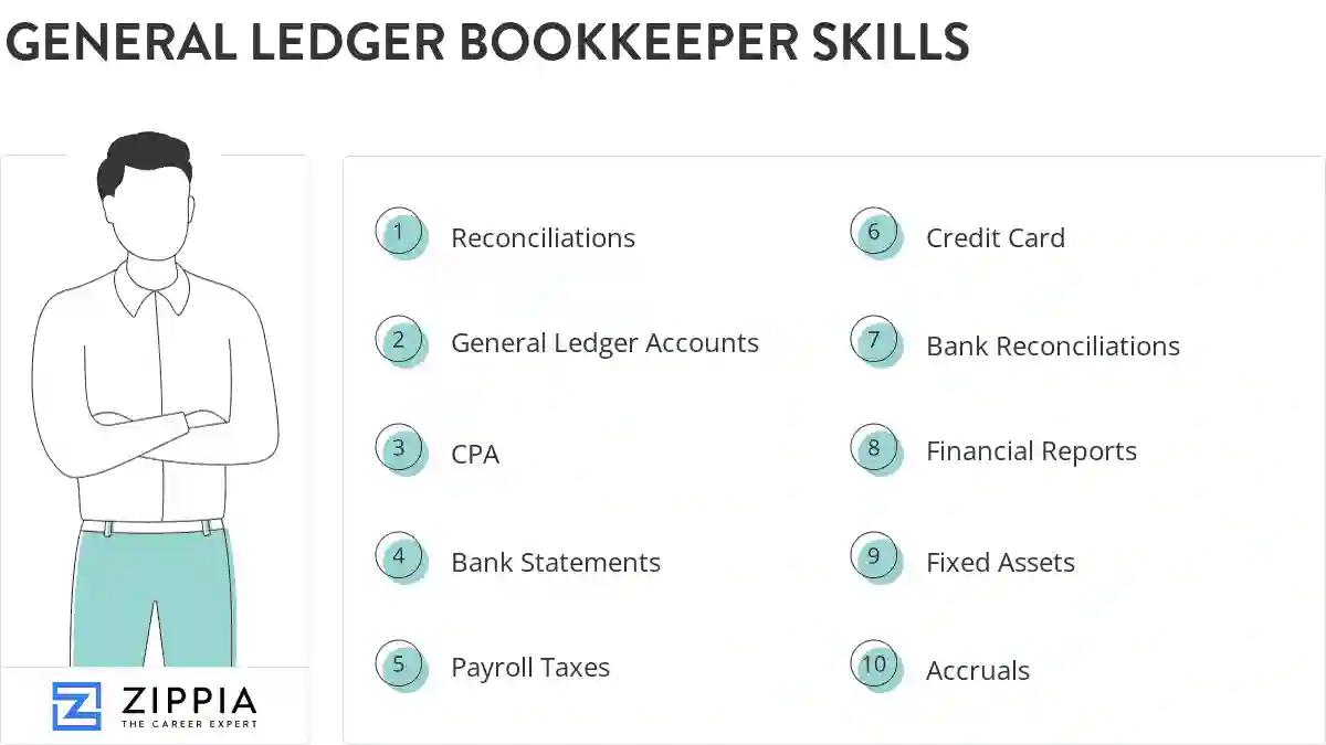 General ledger bookkeeper skills