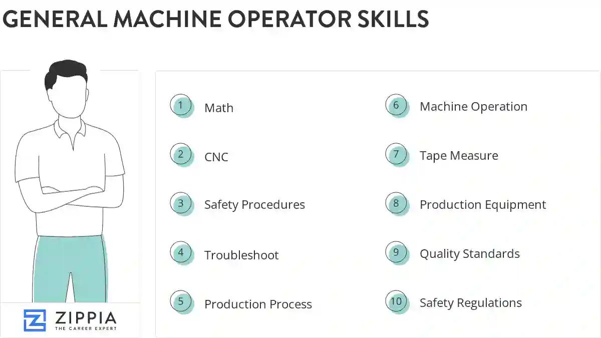 General machine operator skills