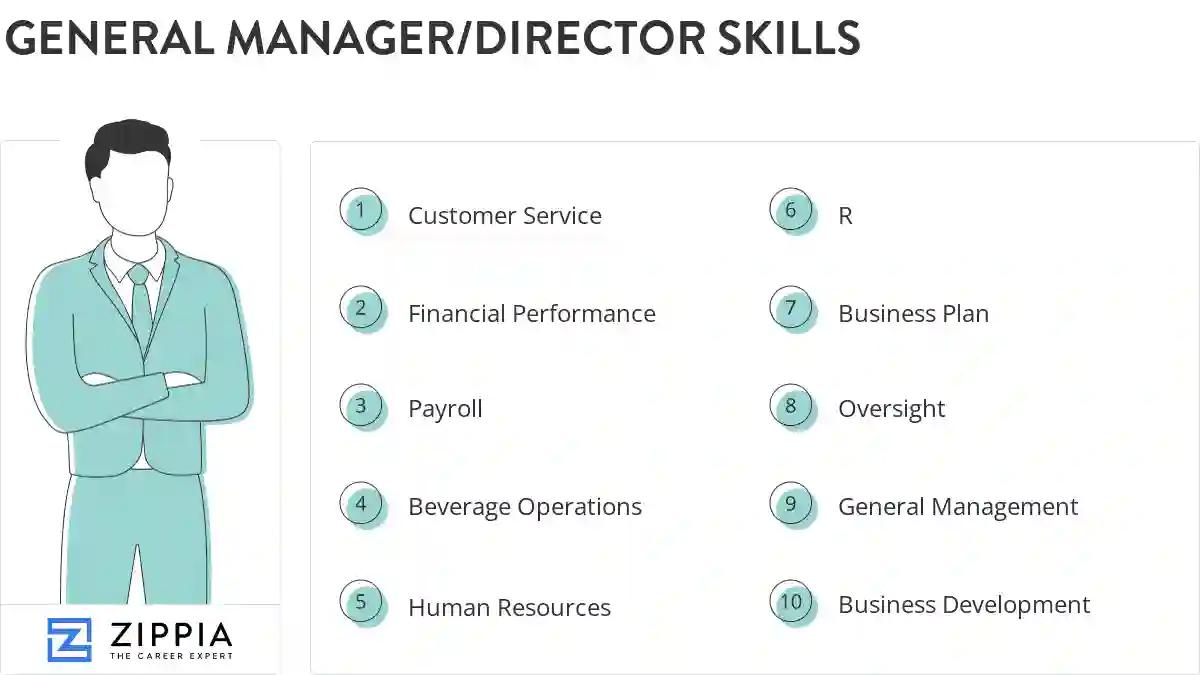 General manager/director skills