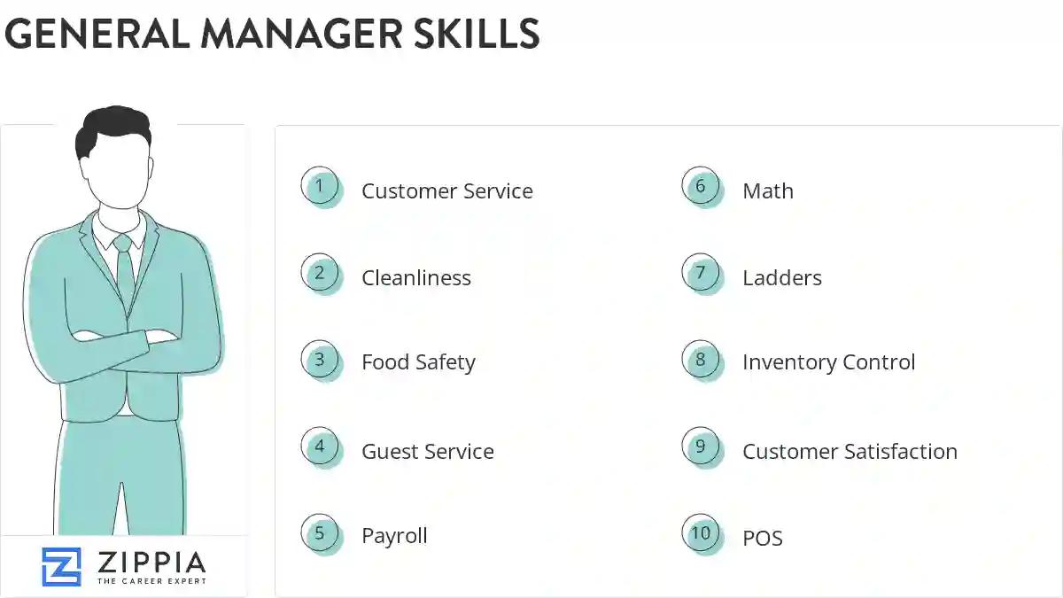 General manager skills