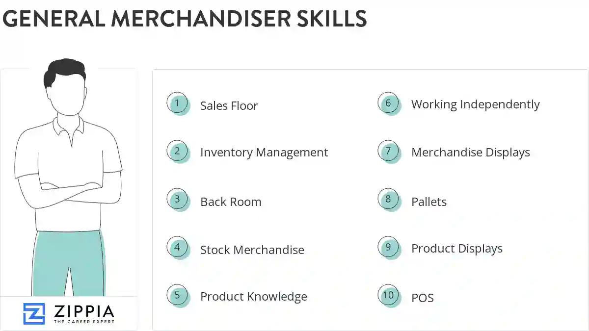 General merchandiser skills