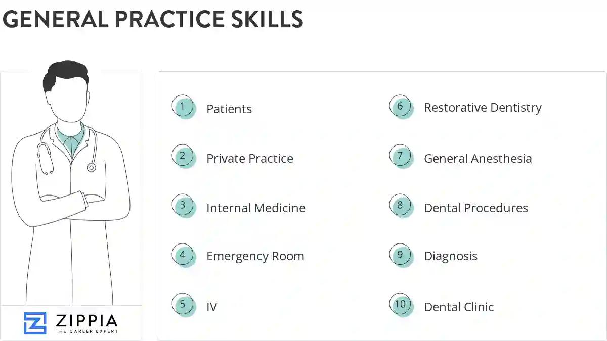 General practice skills