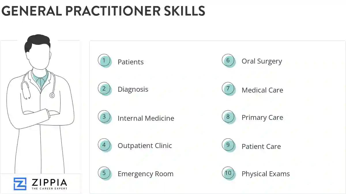 General practitioner skills