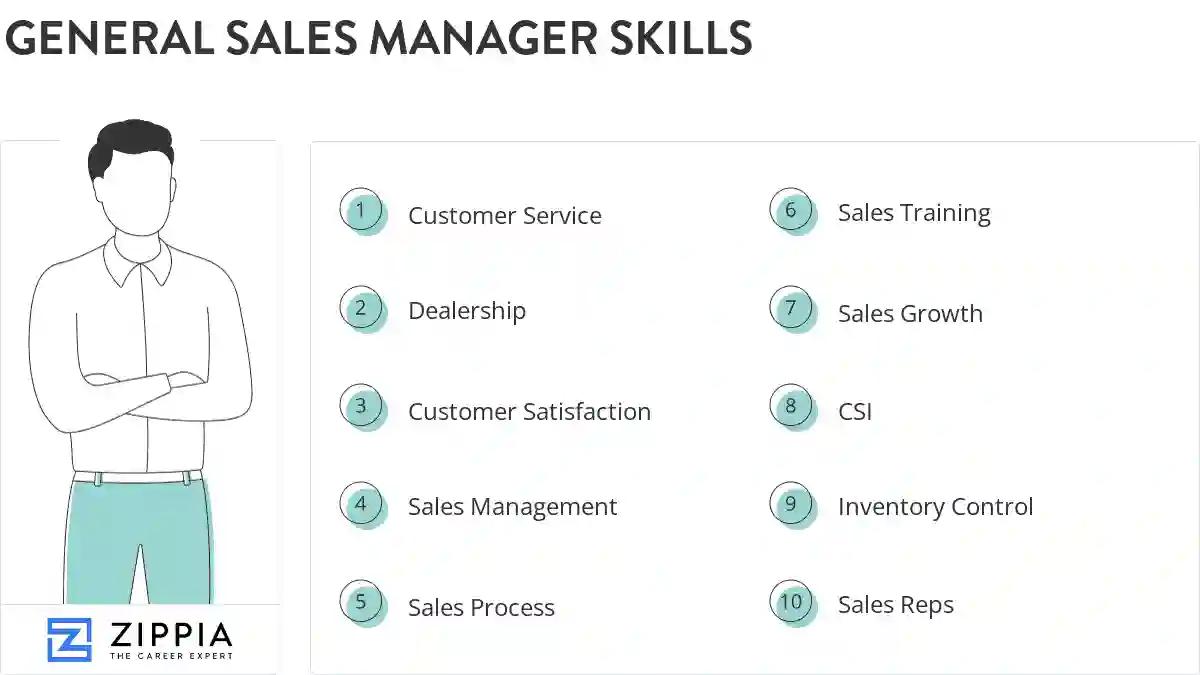 General sales manager skills