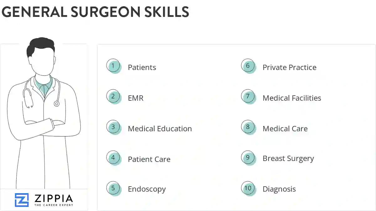 General surgeon skills