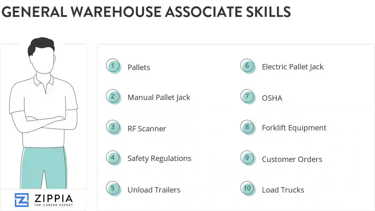General warehouse associate skills
