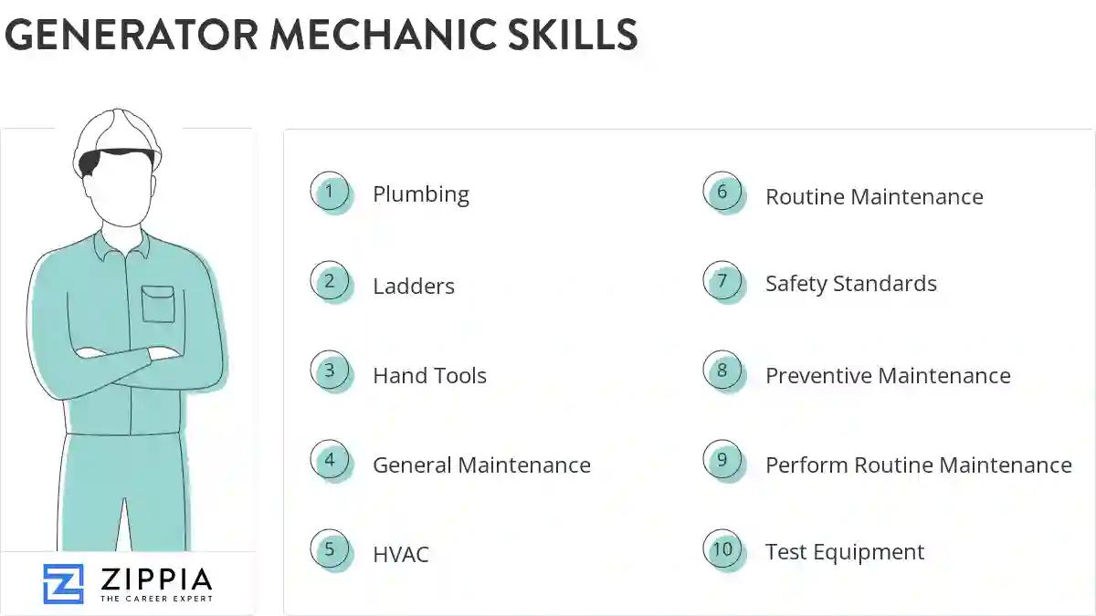 Generator mechanic skills