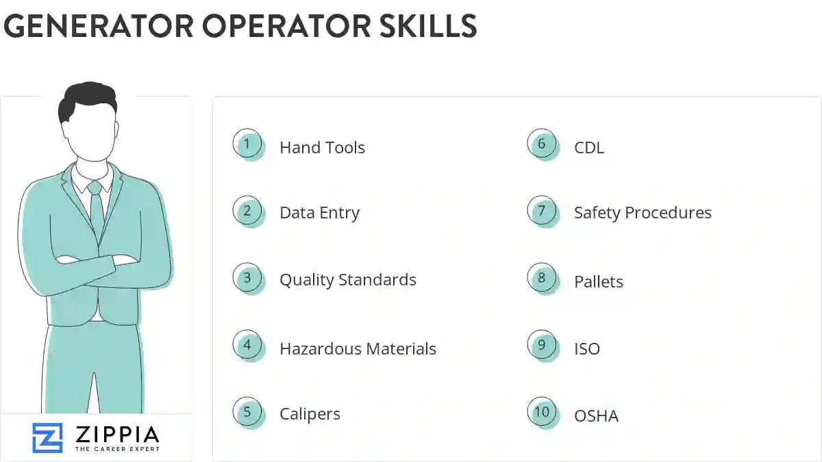 Generator operator skills