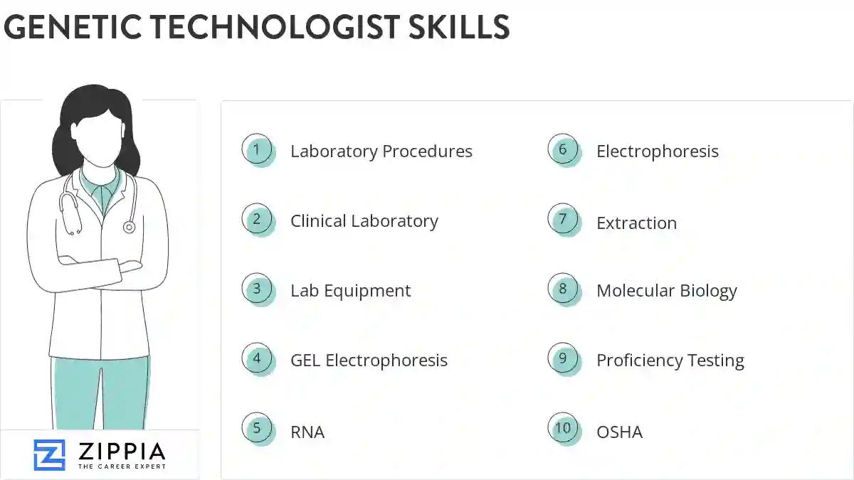 Genetic technologist skills