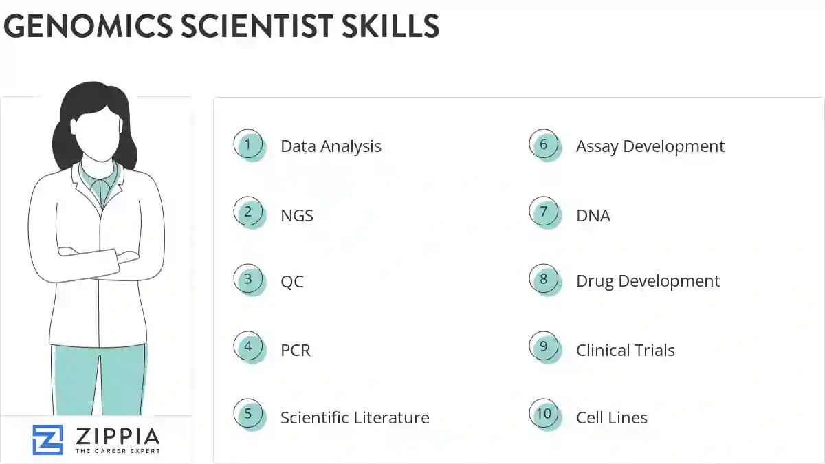 Genomics scientist skills