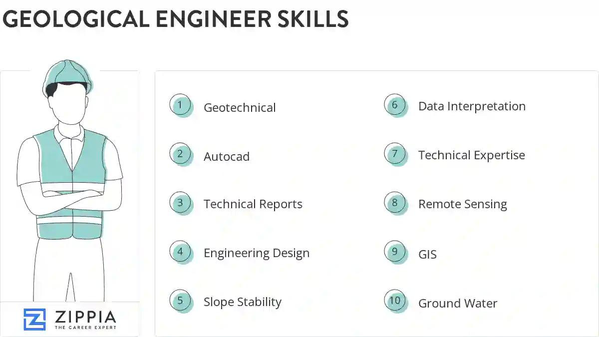 Geological engineer skills
