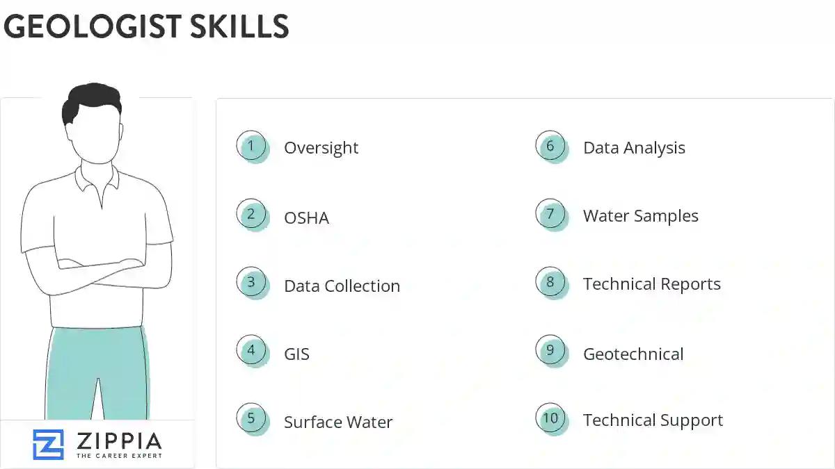 Geologist skills