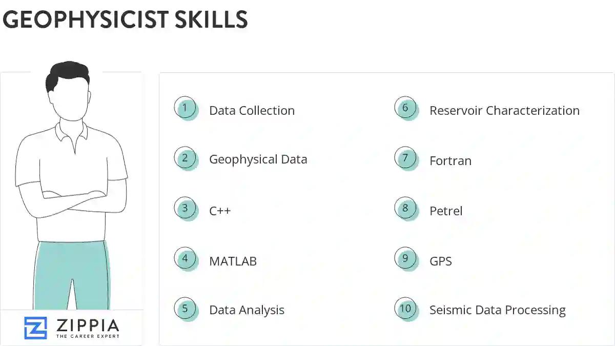 Geophysicist skills