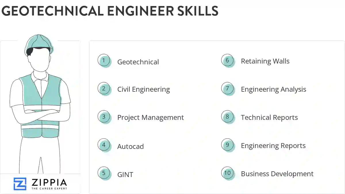 Geotechnical engineer skills