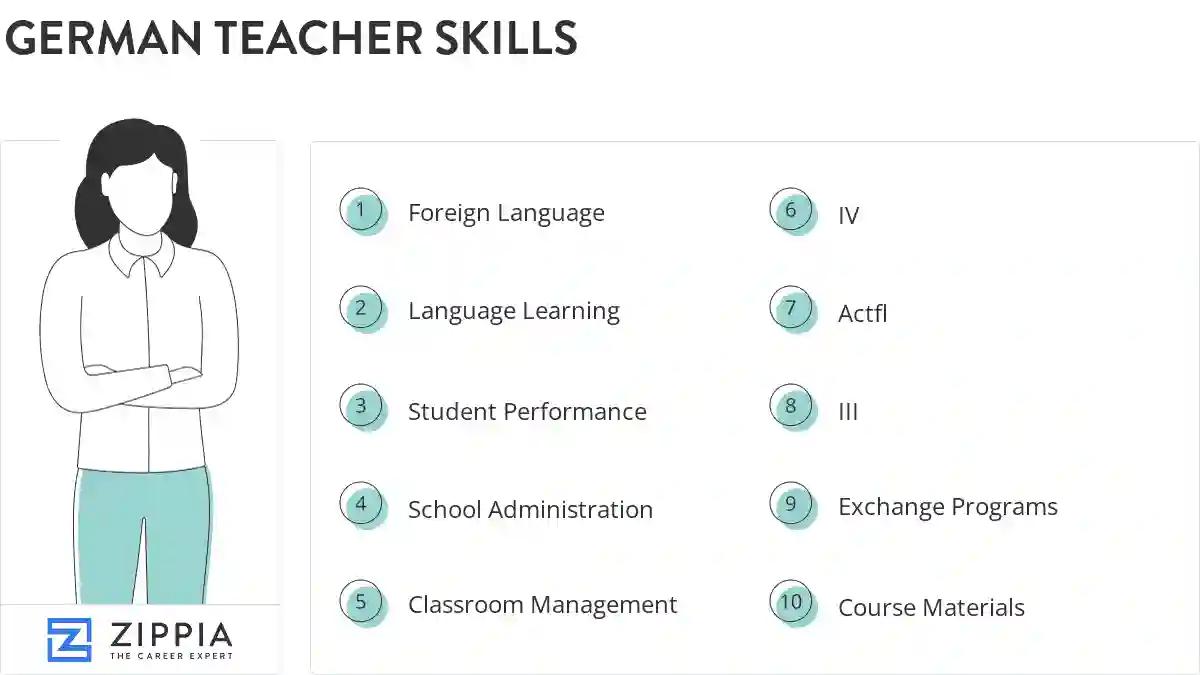 German teacher skills