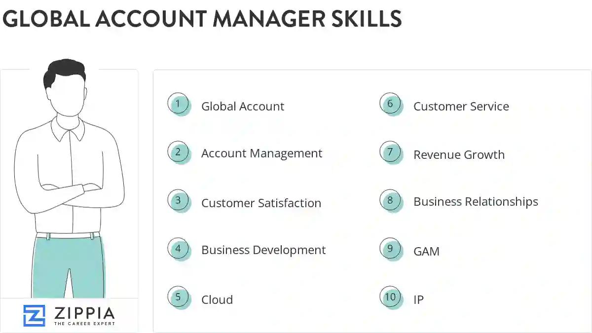 Global account manager skills