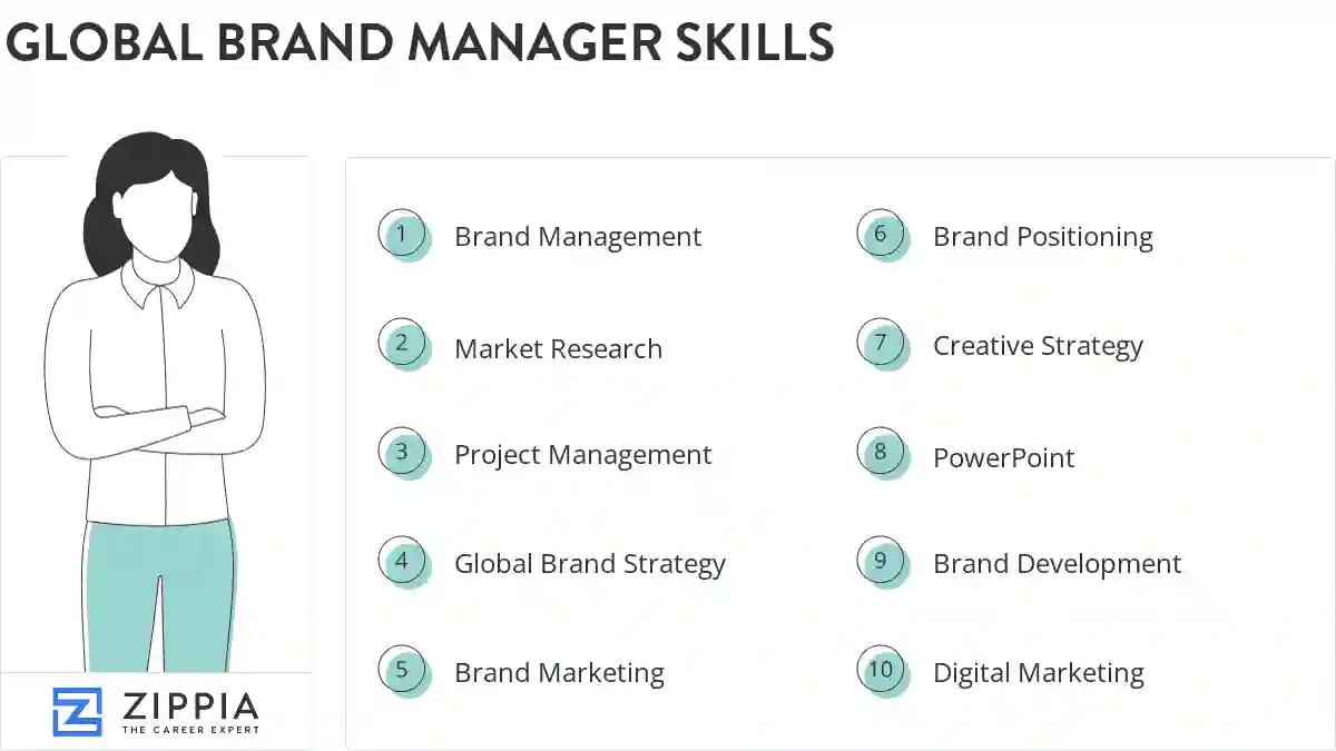 Global brand manager skills