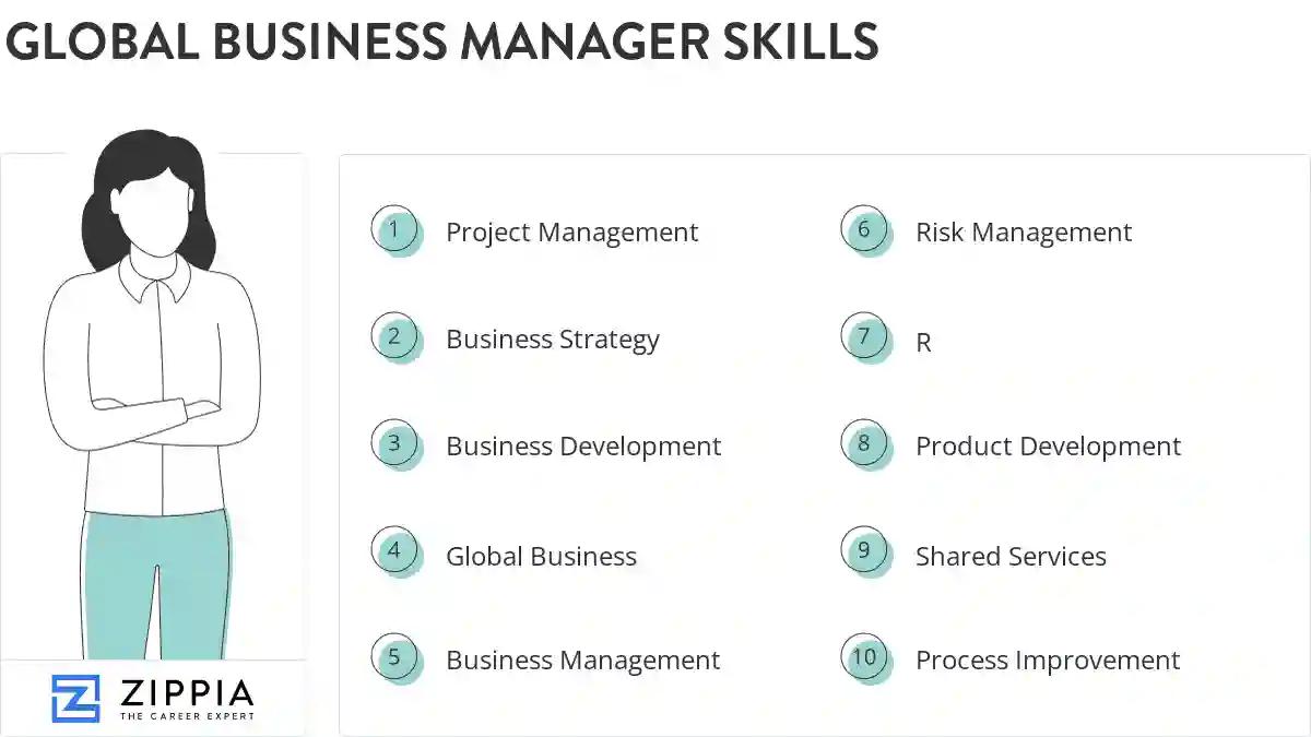 Global business manager skills