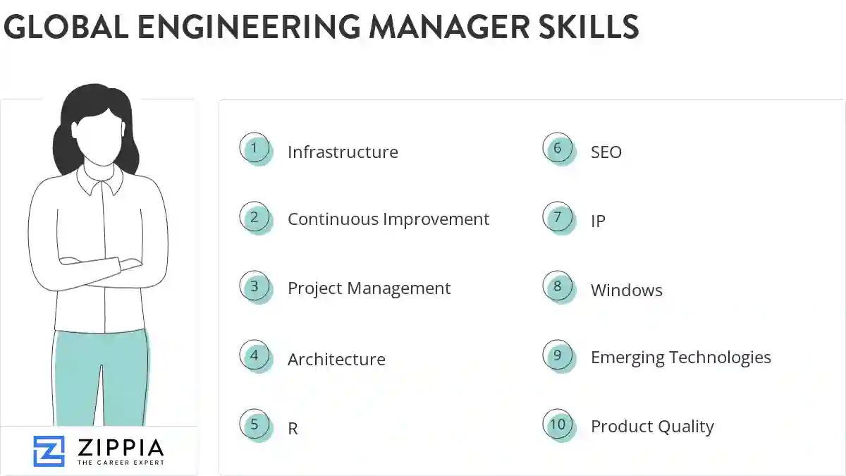 Global engineering manager skills