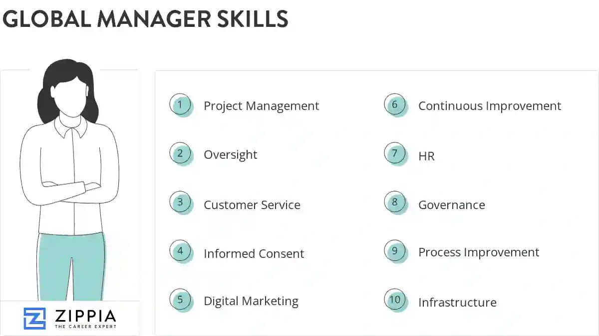 Global manager skills