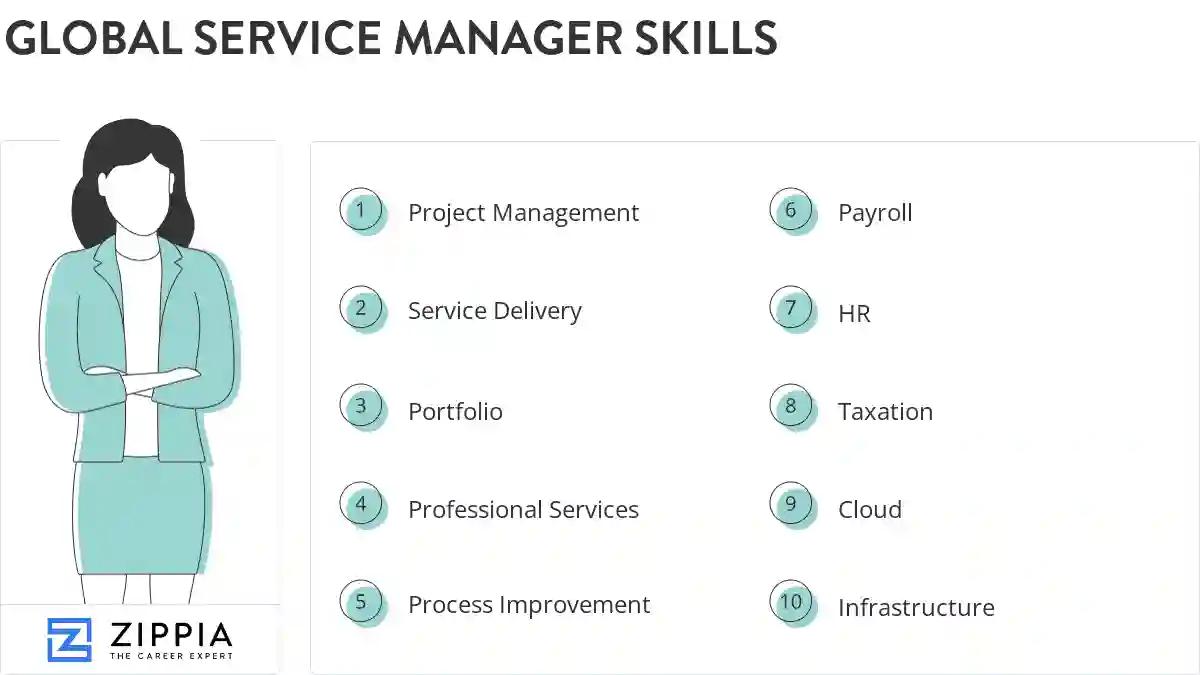 Global service manager skills