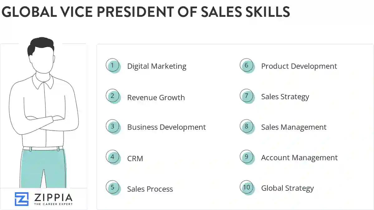 Global vice president of sales skills