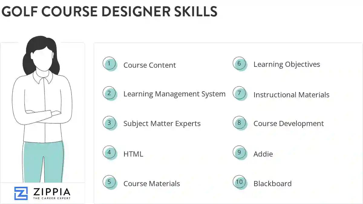 Golf course designer skills