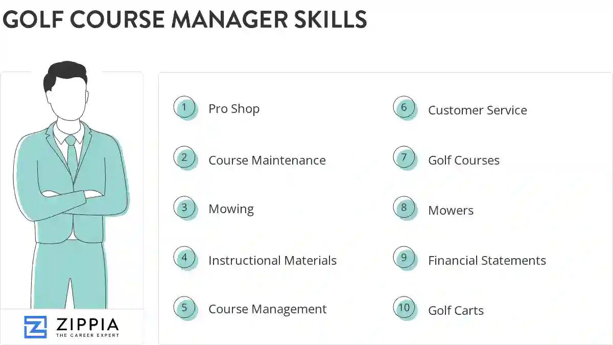 Golf course manager skills